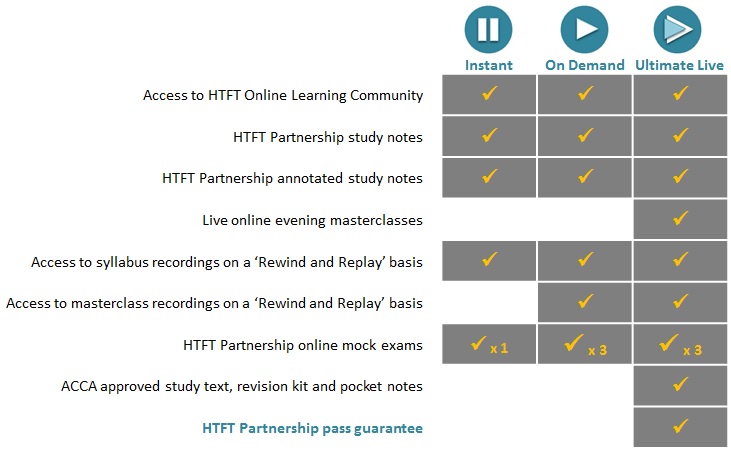 htft cima strategic case study